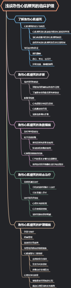 浅谈急性心肌梗死的临床护理