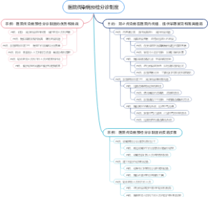 医院传染病预检分诊制度