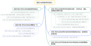 无机化学的学科简介