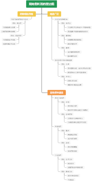 阿克他利的药理功能