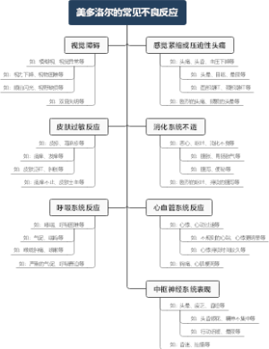 美多洛尔的常见不良反应