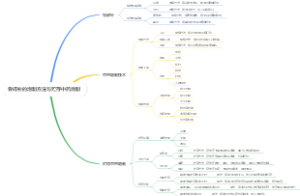 骨碎补的炮制方法与贮存中药炮制