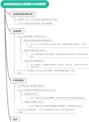 ​消食药的应用注意事项中药药理学