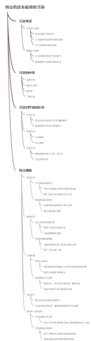 防治机动车船排放污染