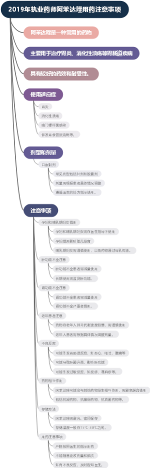 2019年执业药师阿苯达唑用药注意事项