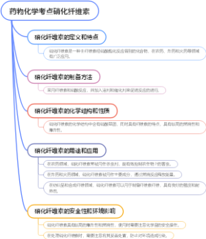 药物化学考点硝化纤维素