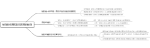 铋剂的作用机制与常用的铋剂