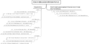 ​药物对红细胞的毒性作用药物毒理学考点