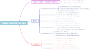 乙琥胺的药物相互作用药物化学复习
