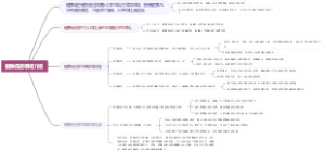 健康促进领域介绍