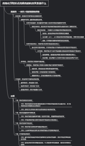 药物化学知识点局麻药的构效关系是什么
