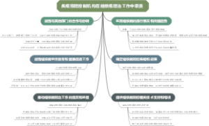 疾病预防控制机构在结核病防治工作中职责