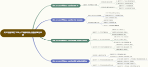 关于加强农村卫生人才培养和队伍建设意见总述