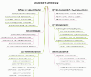 对医疗事故争议的处理规定