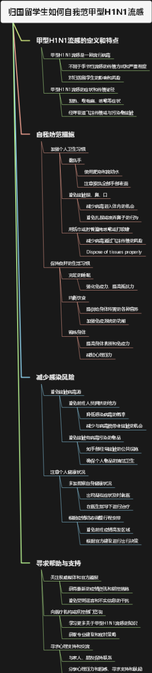 归国留学生如何自我范甲型H1N1流感
