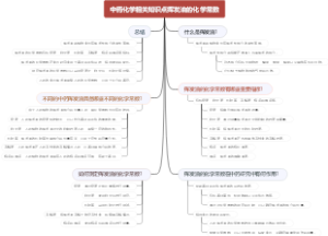 中药化学相关知识点挥发油的化学常数