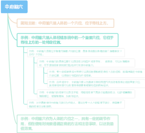中府腧穴