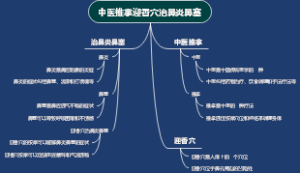 中医推拿迎香穴治鼻炎鼻塞