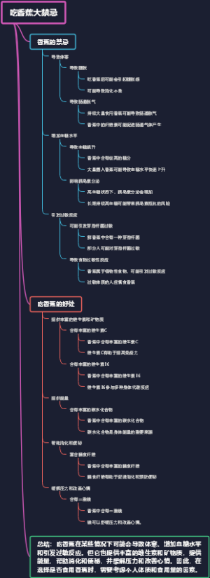 吃香蕉大禁忌