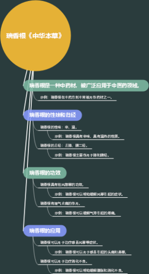 瑞香根《中华本草》