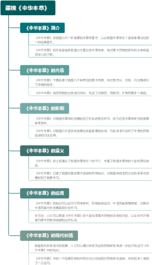 藤槐《中华本草》