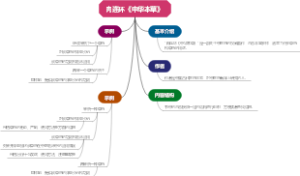 肉连环《中华本草》
