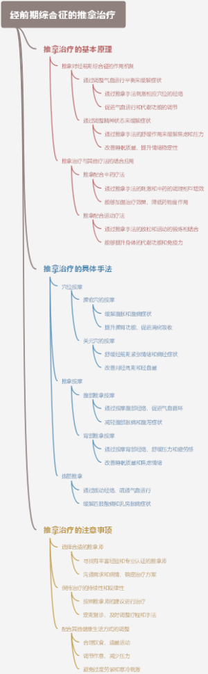 经前期综合征的推拿治疗