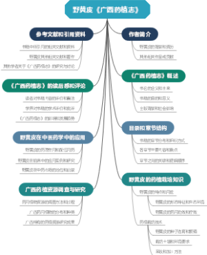 野黄皮《广西药植志》