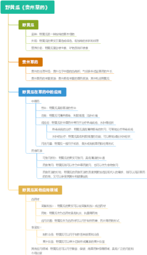 野黄瓜《贵州草药》