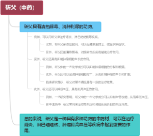斫父（中药）