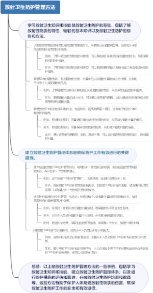 放射卫生防护管理方法