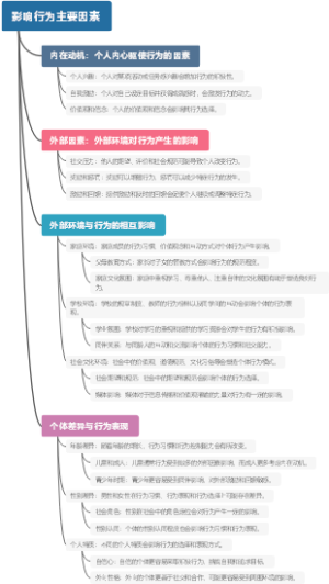 影响行为主要因素