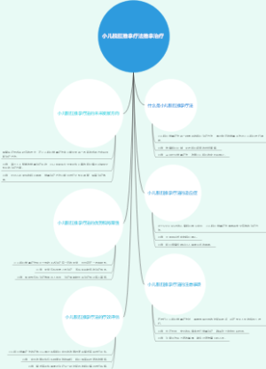 小儿脱肛推拿疗法推拿治疗