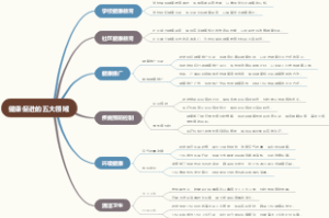 健康促进的五大领域