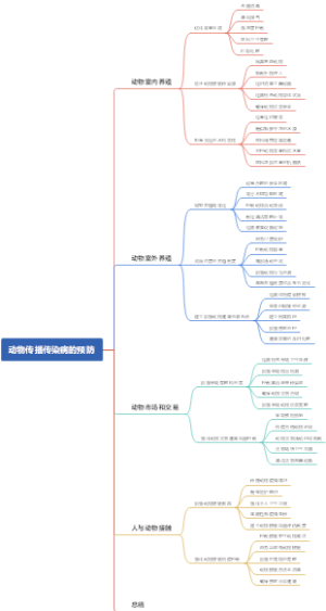 动物传播传染病的预防