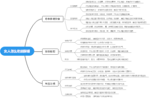 女人怎么吃能保暖