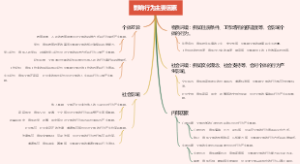 影响行为主要因素