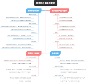 绘制统计图基本要求