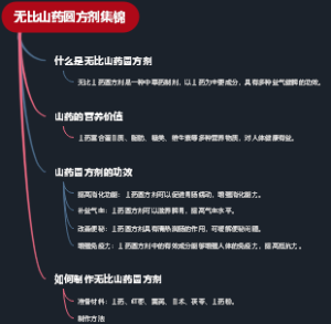 无比山药圆方剂集锦