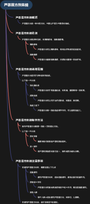 芦荟圆方剂集锦