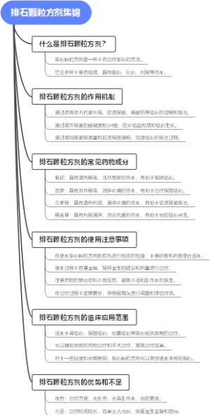 排石颗粒方剂集锦