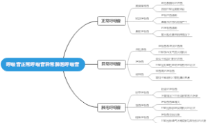 呼吸音正常呼吸音异常肺泡呼吸音
