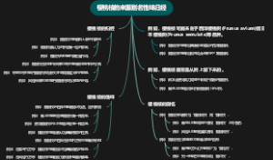 樱桃枝的来源别名性味归经