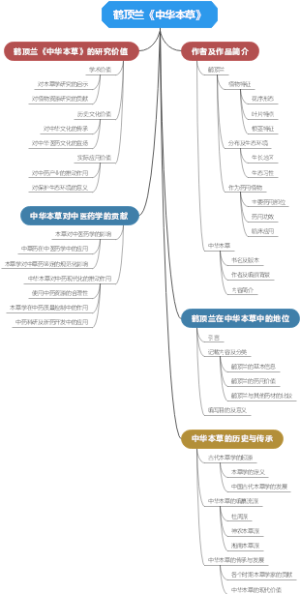 鹤顶兰《中华本草》