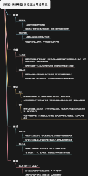 薜荔汁来源别名功能主治用法用量