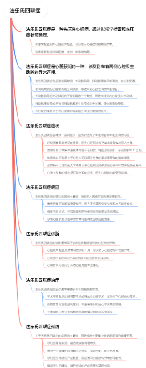 法乐氏四联症
