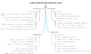 心肌向心性肥大和心肌离心性肥大有什么区别