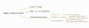 《中医基础》胃的概述以及生理特性