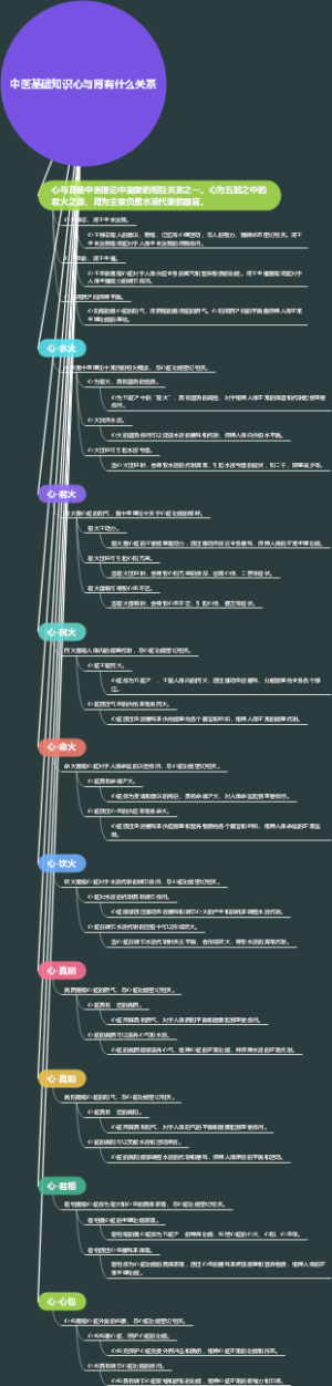 中医基础知识心与肾有什么关系