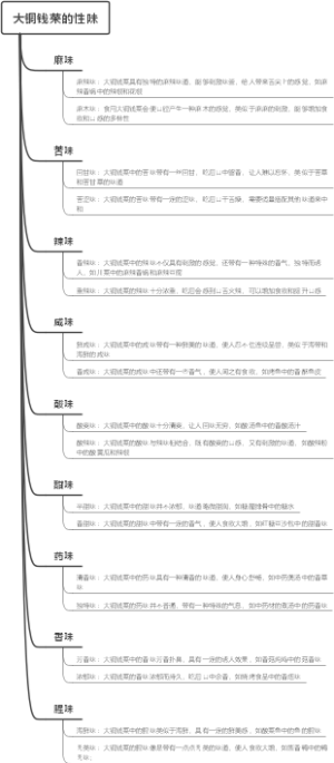 大铜钱菜的性味